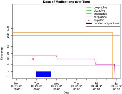 Case report: Hyperactive delirium after a single dose of zolpidem administered additionally to psychopharmacotherapy including clozapine